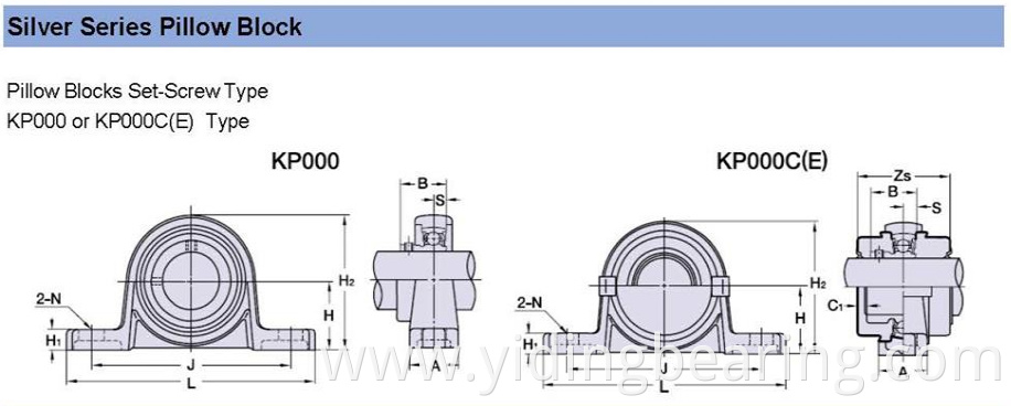 hot selling in Pakistan 15mm shaft zinc alloy flange pillow block bearing housing KP002